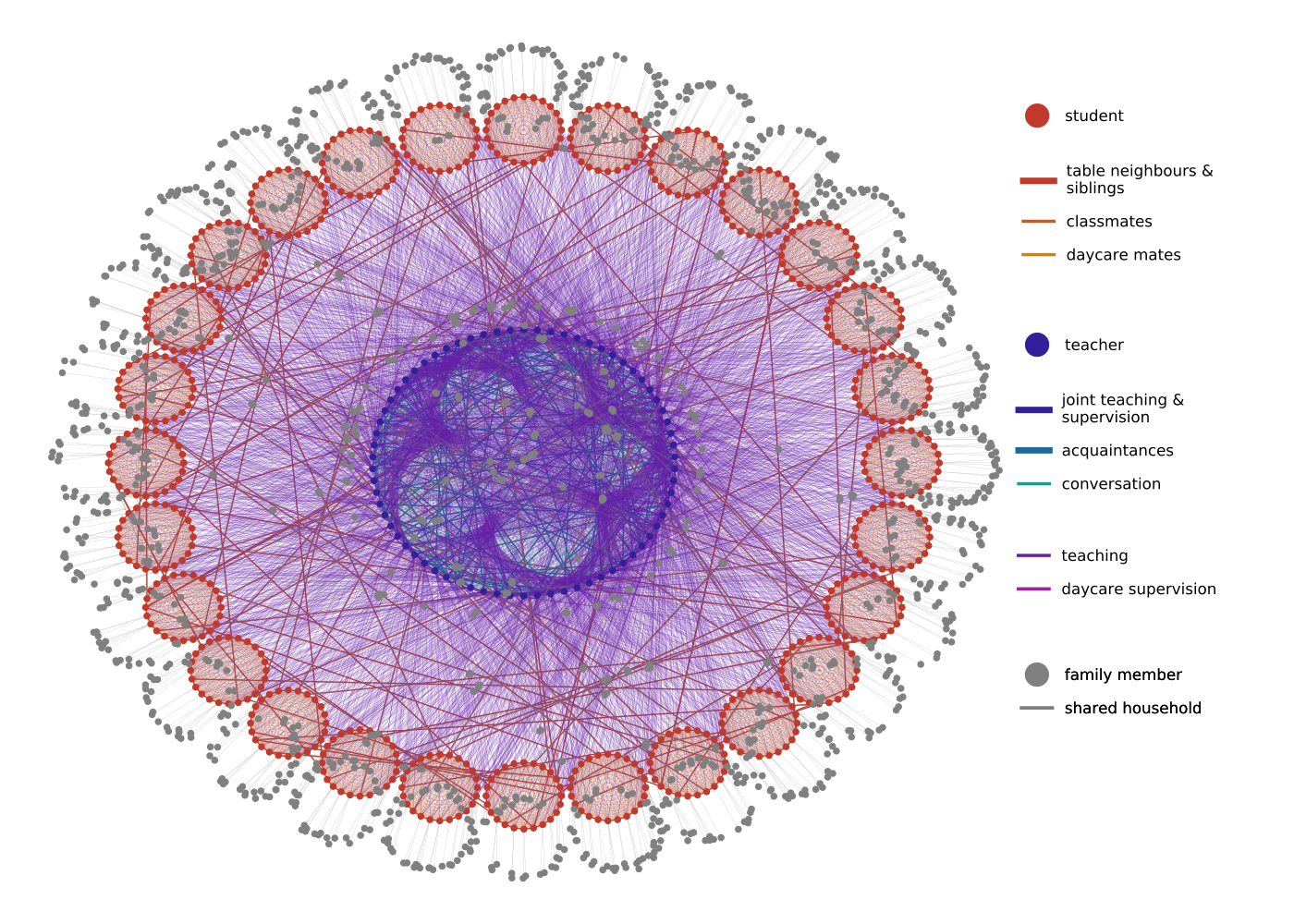 Illustrative image of the spread of an infection through the contact network of patients in a nursing home